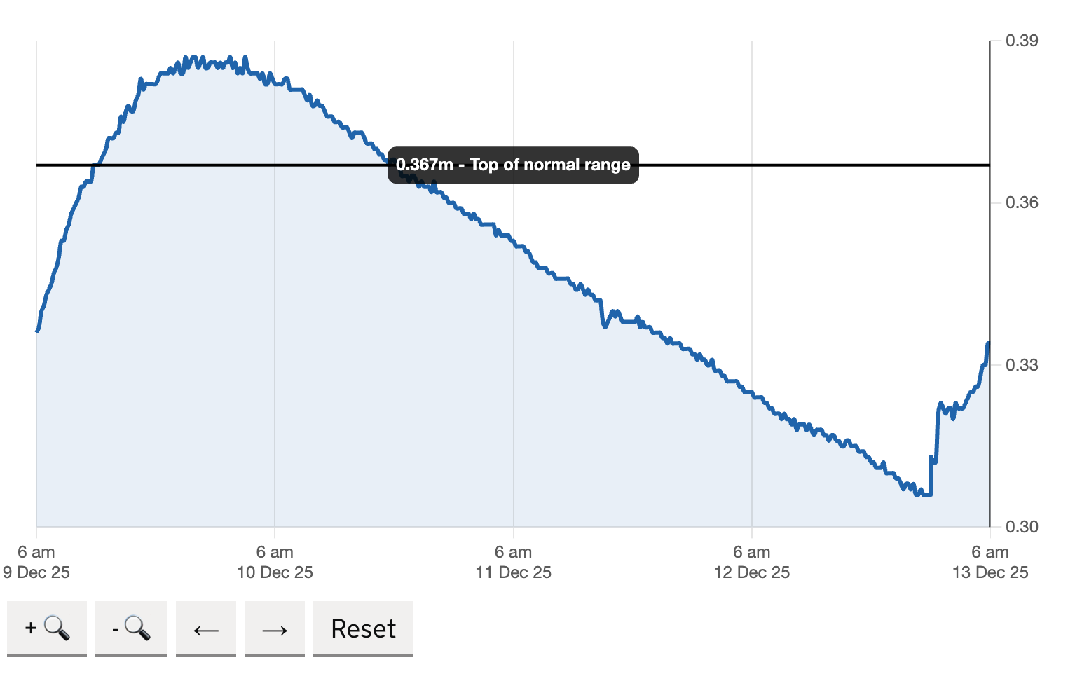  User feedback from within the product