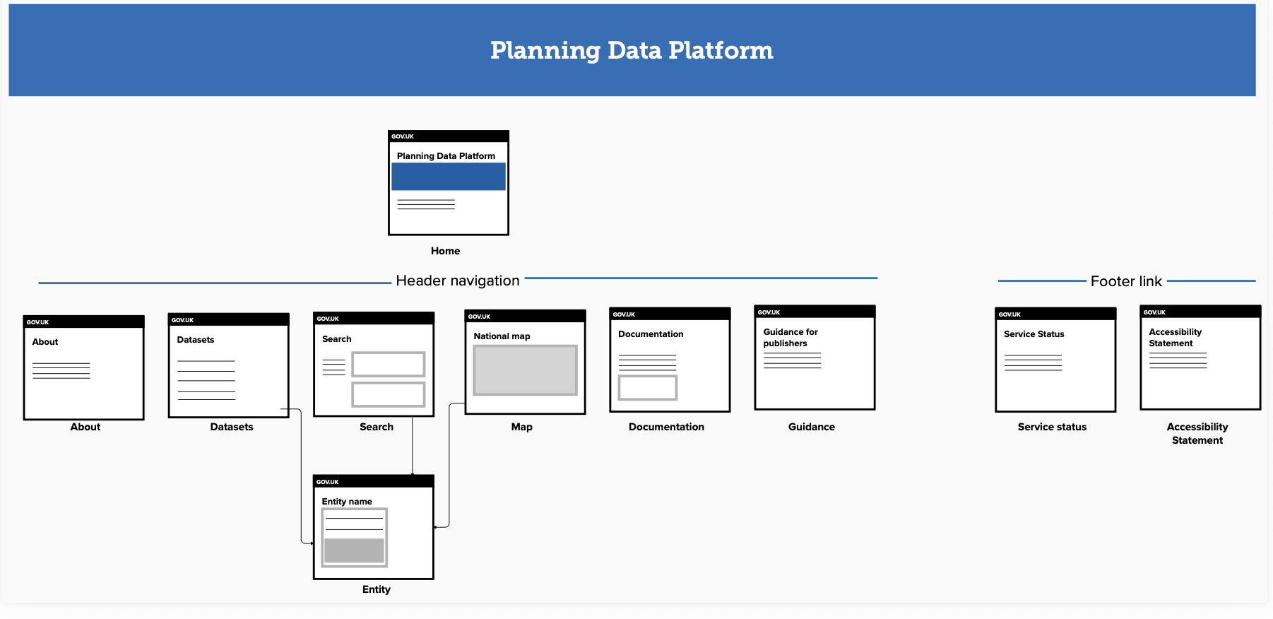 Planning Data engagement platform homepage concept