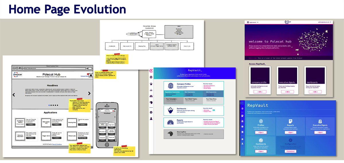 process flow for the journey