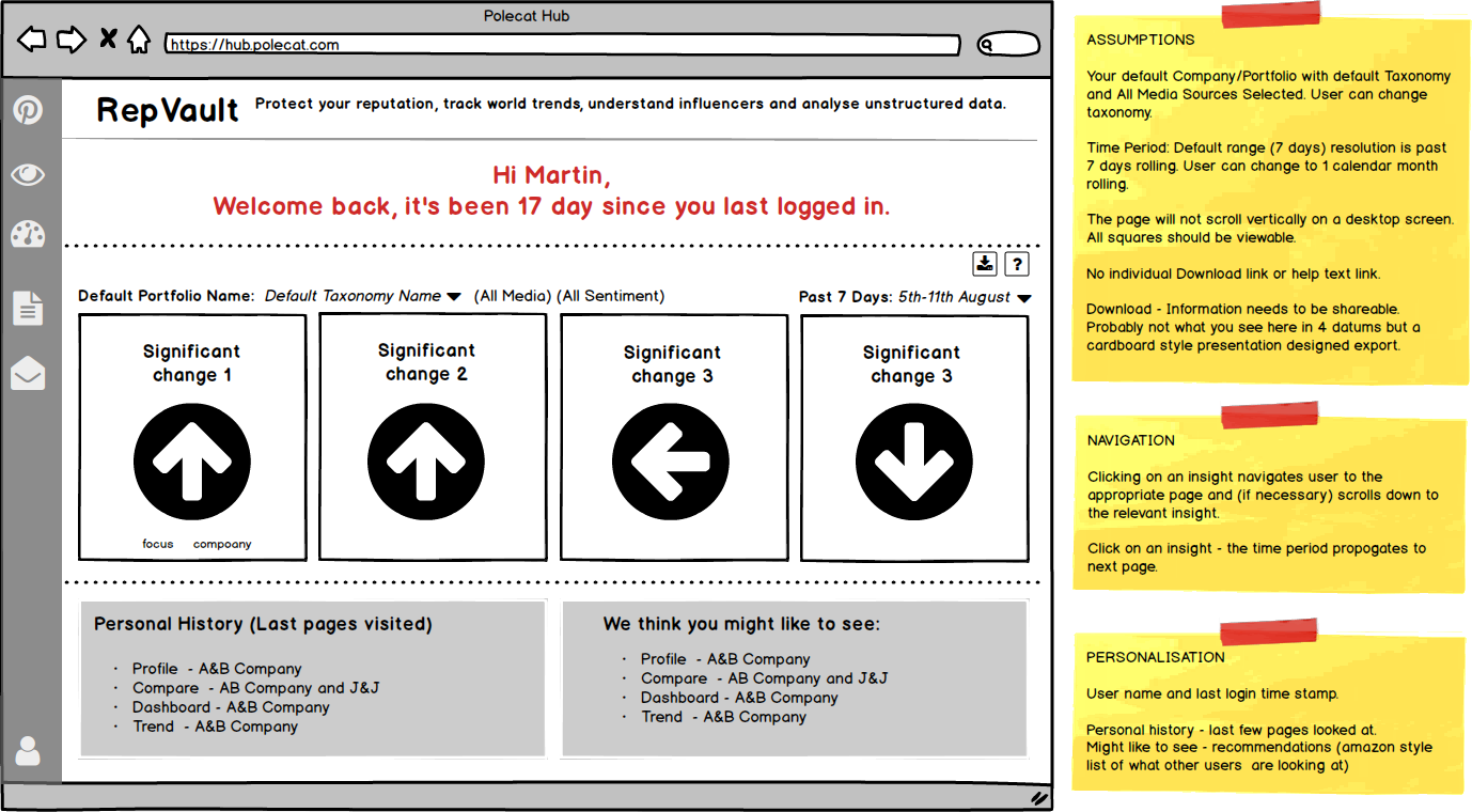 Polecat - website design by Martin Gray