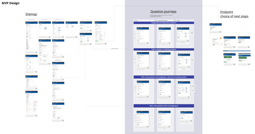 DWP PIP review user journey