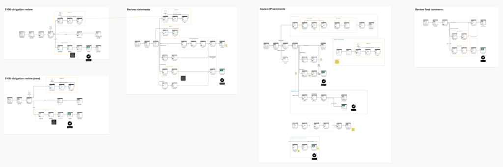 Mapping user journeys for Case officers